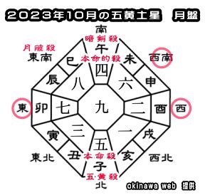 2023年吉方|【2023年】五黄土星の吉方位と凶方位｜九星吉方位カレンダ